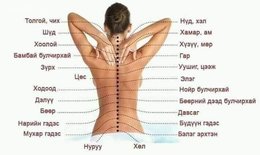 Modnii2t sauna massage бассейн ajilaj bn Modnii2t sauna massage бассейн ajilaj bn